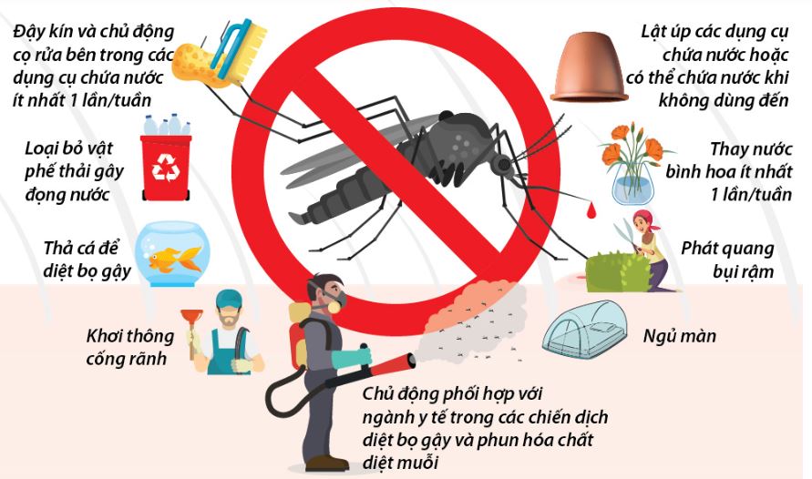 Tăng cường công tác phòng, chống bệnh sốt xuất huyết